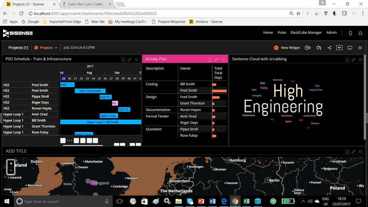 Sisense Gantt Chart