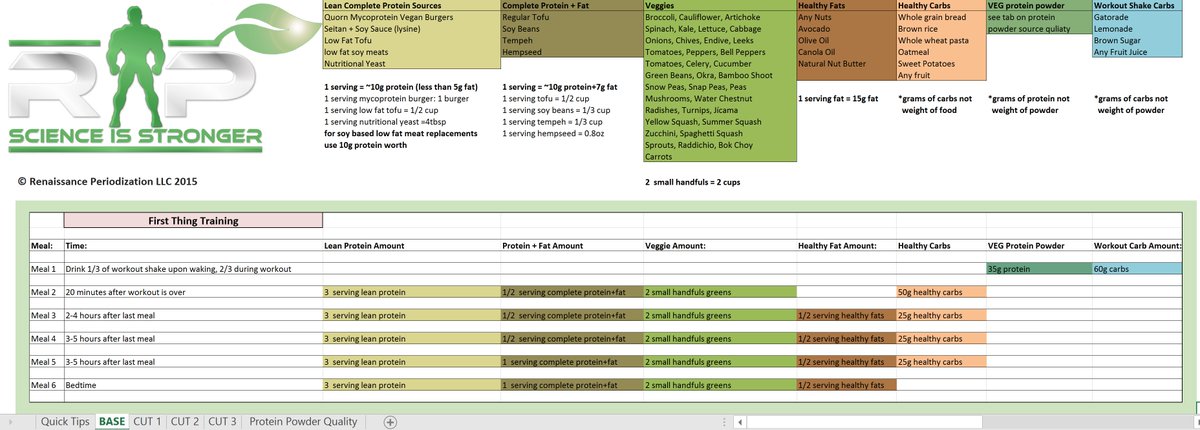 rp strength diet templates rp strength rpstrength rp strength diet templates rp strength rpstrength