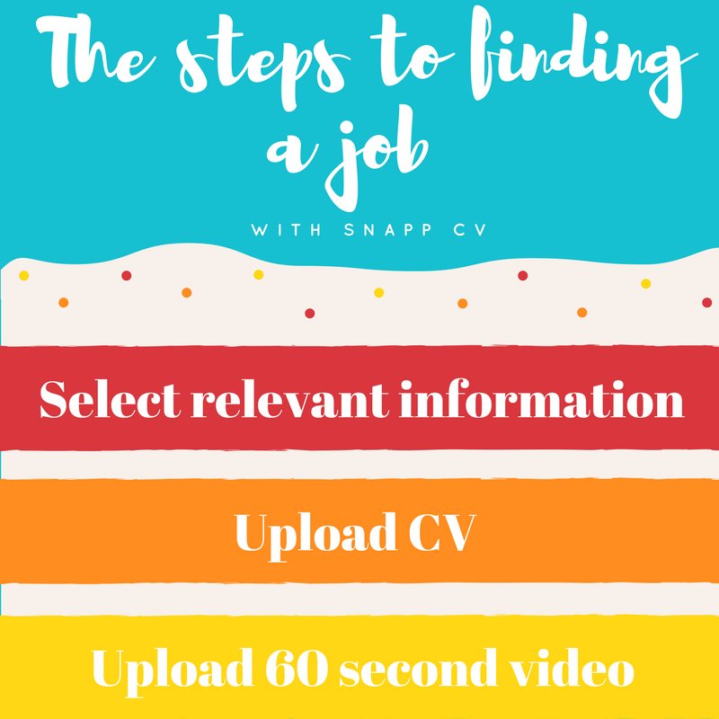 snappcv's tweet photo. The steps to finding a job using #SnappCV are #Simple . Select filters using relevant information, upload your #CV & your #60secondvideo https://t.co/pjKLy1eDJq