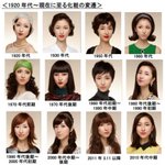 モデル一人だとかなりリアル!日本人女性の化粧変遷100年がすごい・・・