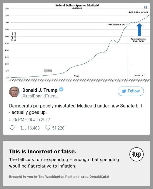 realDonaldCntxt's tweet photo. This is incorrect or false.
Learn more: https://t.co/4xBYd2D52v https://t.co/KmwlBamxsY