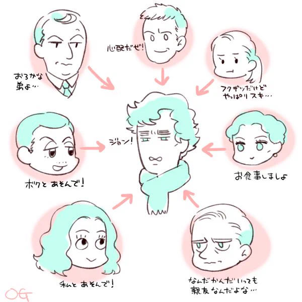 【S4らくがき】シーズン4で完成したシャーロック包囲網です バレアカに上げたやつ 