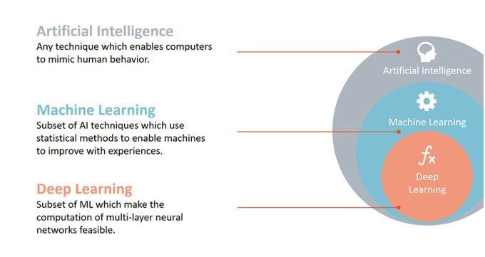 EmmanuelAnique's tweet photo. #ICYMI What Are #ArtificialIntelligence, #MachineLearning, and #DeepLearning? https://t.co/sgpP9ew5xG MT... by #3itcom via @c0nvey https://t.co/fDtYzyIiMs