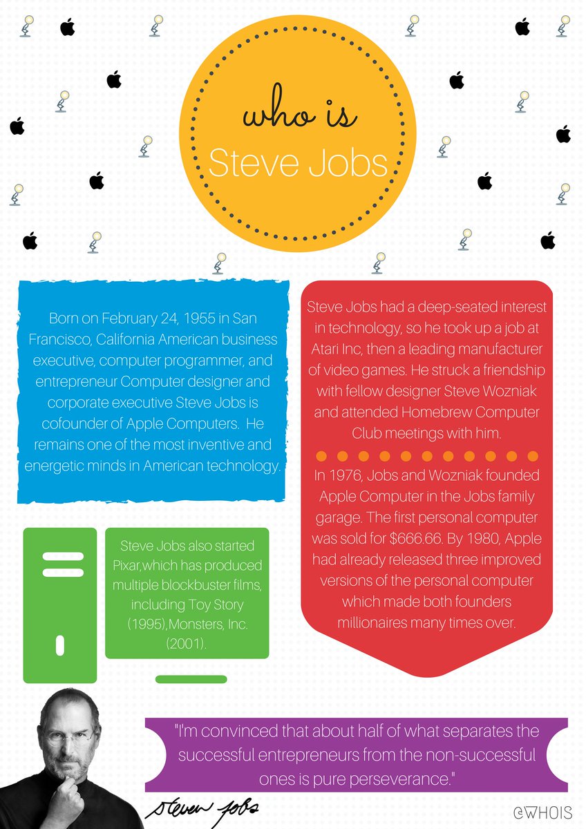whois_project's tweet image. The man who thought different! 
Here is a look at the life of #SteveJobs, co-founder of #Apple Inc.
whoisproject.weebly.com/steve-jobs.html
#WhoisProject