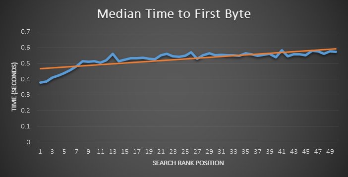 nkzxncvwjgidd's tweet image. Great stuff by @moz on #timetofirstbyte buff.ly/2twTngk