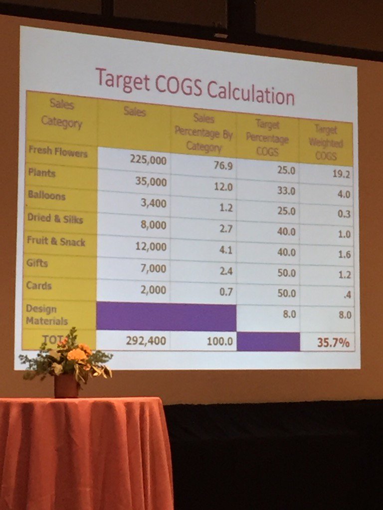 safdelivers's tweet photo. Check out the target COGS column. Is that what your numbers look like? #safpb https://t.co/1AZaarr9Ah