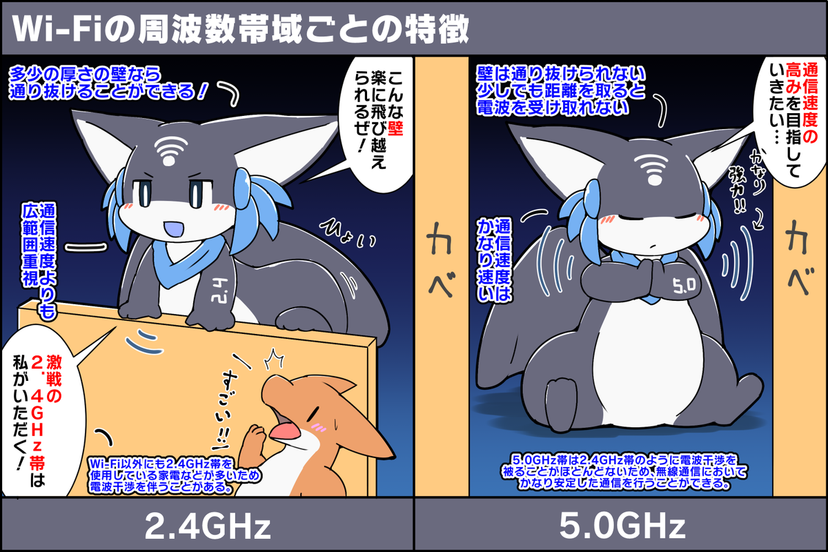 Wi-Fiの2.4GHz帯と5GHz帯の特徴 #擬竜化 