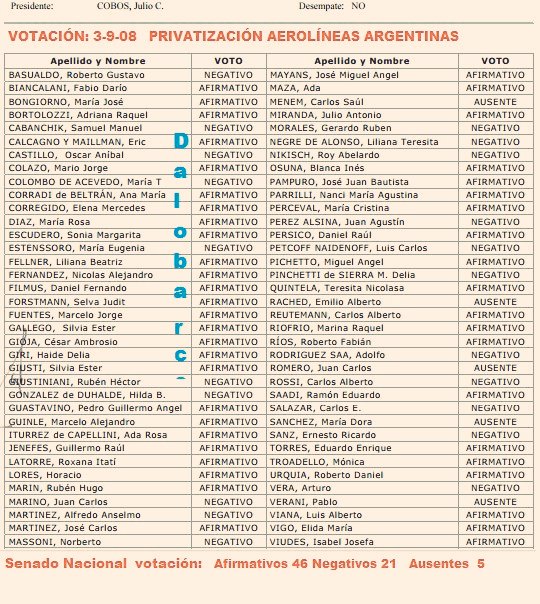 gallitops's tweet photo. @marioraulnegri @aivliscuca miren y vea a los patriotas... https://t.co/aqLYH2qI3h