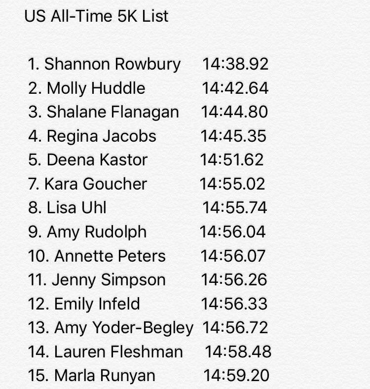 Chris Derrick (@CDerrickRun) | Twitter