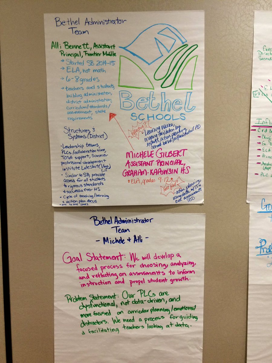 TheDeanPackard's tweet photo. Grounding in who we are and setting a vision!  #SpringBoardPL #SBAdminSOAR @DougSBoard https://t.co/3LOwVGCsNY