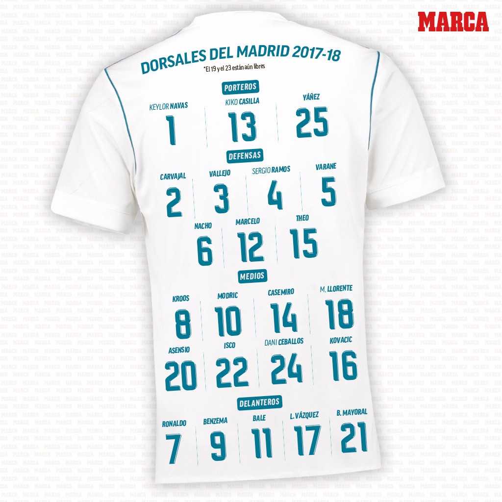 Dorsal 17 real madrid