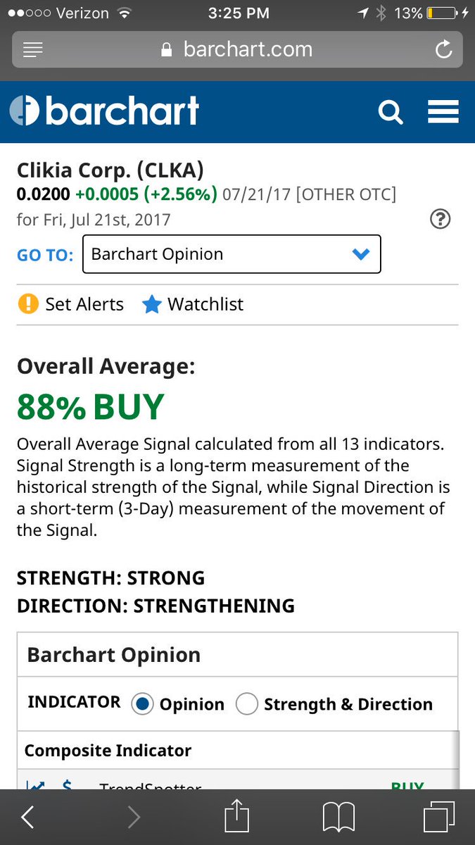 TheCopperMiner1's tweet photo. $CLKA has an 88% buy rate on barchart! https://t.co/sXZp0sLqXa