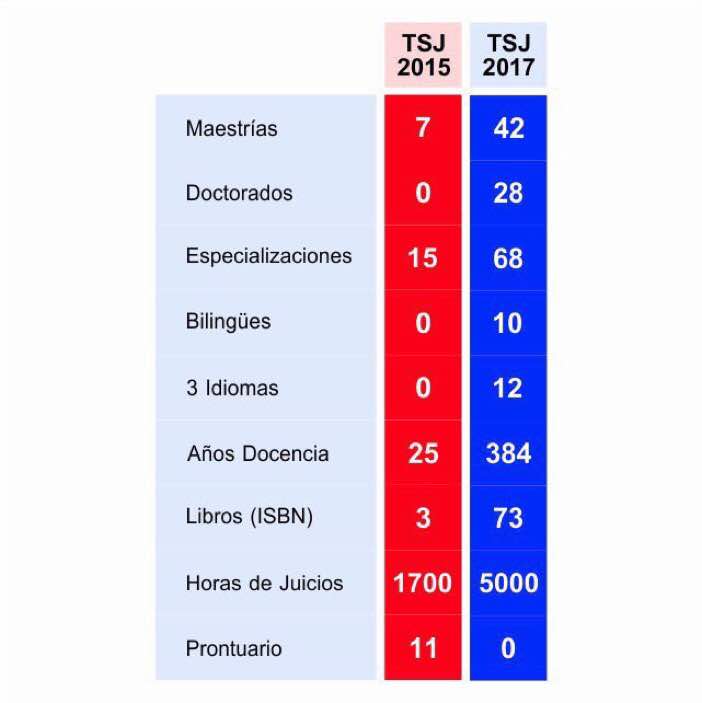 ferinconccs's tweet photo. Compare y juzgue https://t.co/HPgdn79o6y