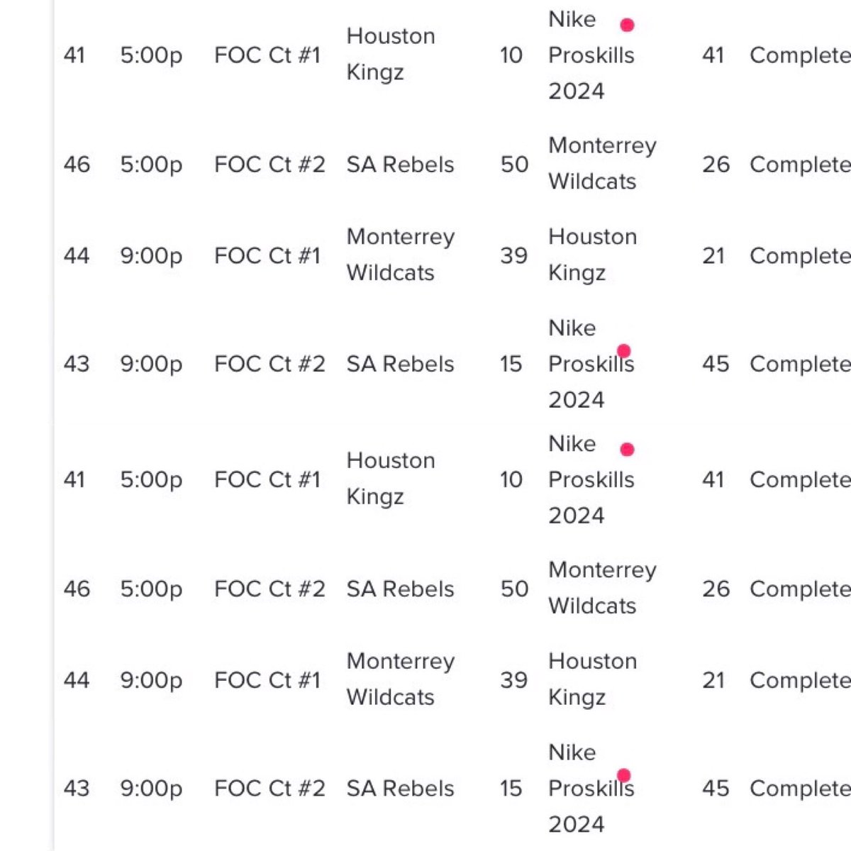 Good run of pool play taking all 3 games at <a href="/aasbasketball/">All American Sports</a> #nikeproskills