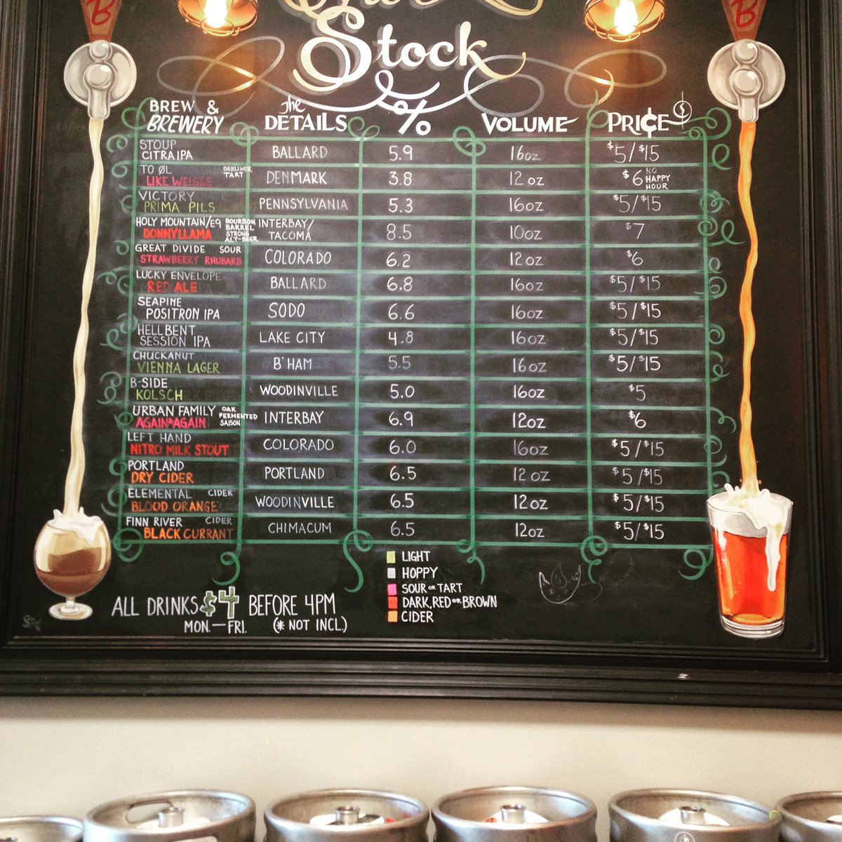 Today's Tap List!