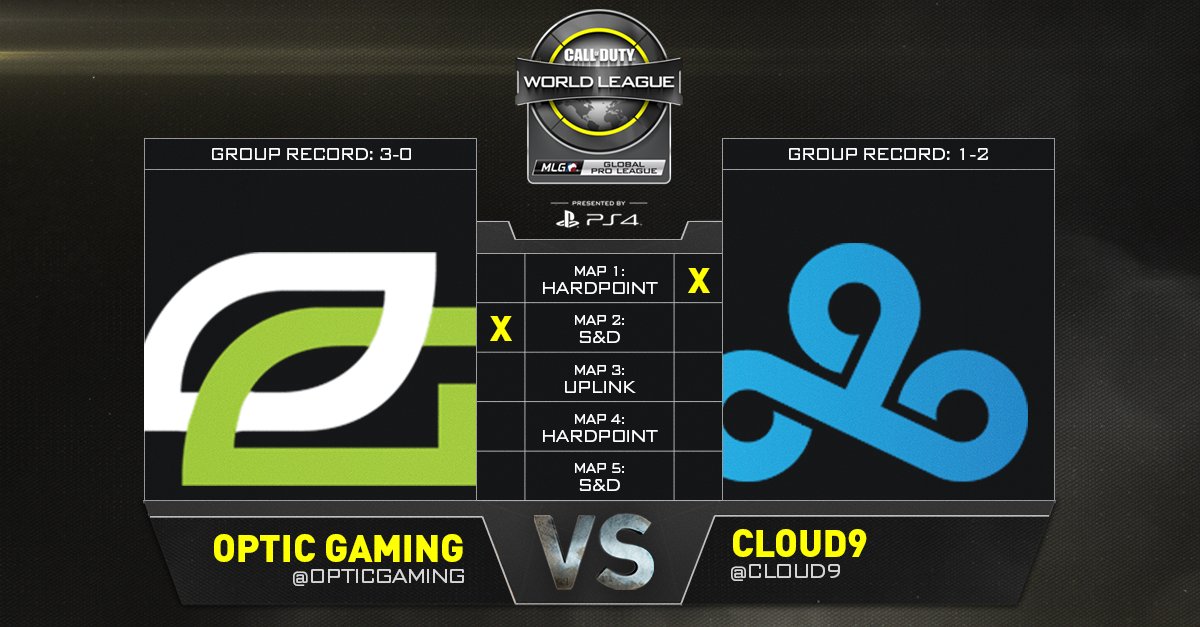 CODLeague's tweet photo. .@OpTicGaming drop the Hardpoint but take the S&amp;D against @Cloud9 - series tied 1-1: https://t.co/YCTtPtNDj3 https://t.co/VPPiVtzYJq