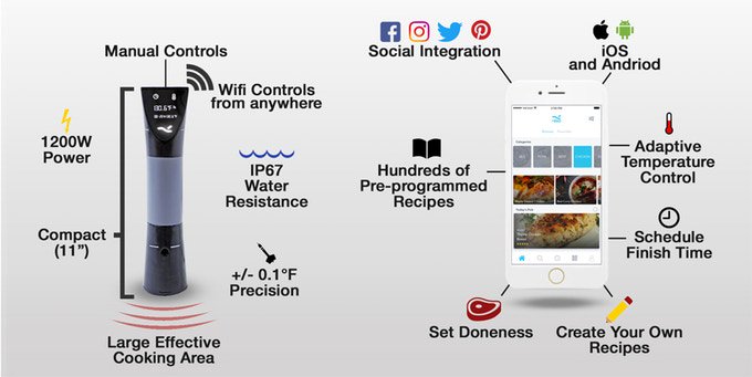 Crowd_Funderz's tweet photo. New #sousvide n d blck!  U kno I'm backing. #crowdfunderz #kickstarter #crowdfunding #nisewave https://t.co/e0UvC0xftm https://t.co/tzH7pfV0nF