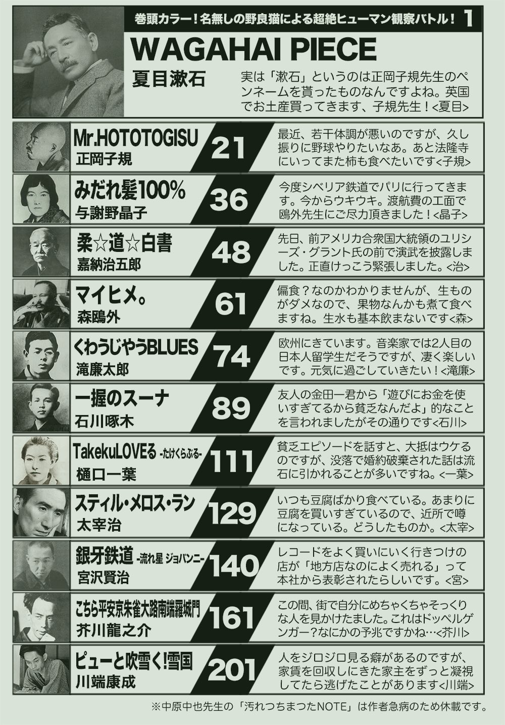 1000万部はいけるかもw明治 大正時代のジャンプの作家陣がすごいwww 話題の画像プラス 1000万部はいけるかもw明治 大正時代のジャンプの作家陣がすごいwww 話題の画像プラス