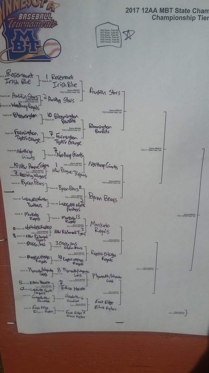 mbt12aa's tweet photo. Only Eight Remain! Scores and Bracket is also up to date on mbl.bz https://t.co/mahOBIhDkH