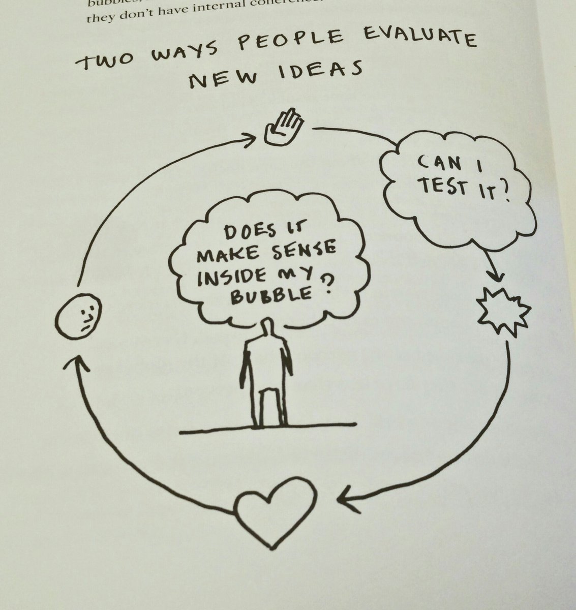 nitya_pn's tweet photo. "People rarely test ideas for external validity when they don't have internal coherence." - @davegray #LiminalThinking #bias https://t.co/YVaUlDiqan