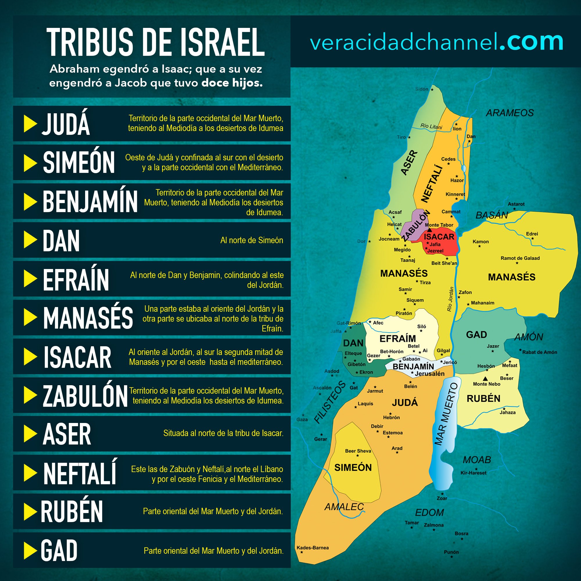 Descubre la fascinante Teoría de las 12 Tribus de Israel Teoria de las 12 tribus de israel