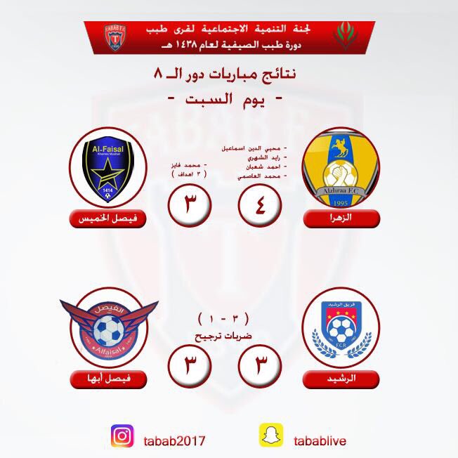 TababFC's tweet photo. نتائج مباريات دور ال 8 #يوم_السبت . https://t.co/XD7zbi4jLC