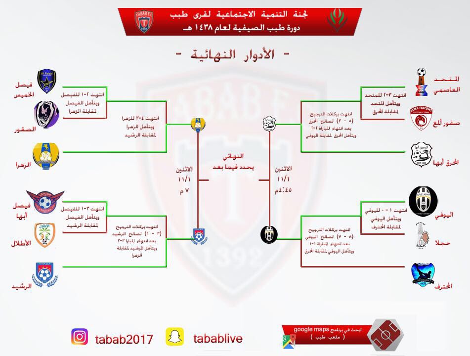 TababFC's tweet photo. الأدوار النهائية في #دورة_طبب_الرياضية ١٤٣٨هـ الأربعة المتأهلين :
#فريق_الزهراء . و #فريق_الرشيد .
#فريق _المحرق . و #فريق_اليوفي . https://t.co/2USA7h3x1d