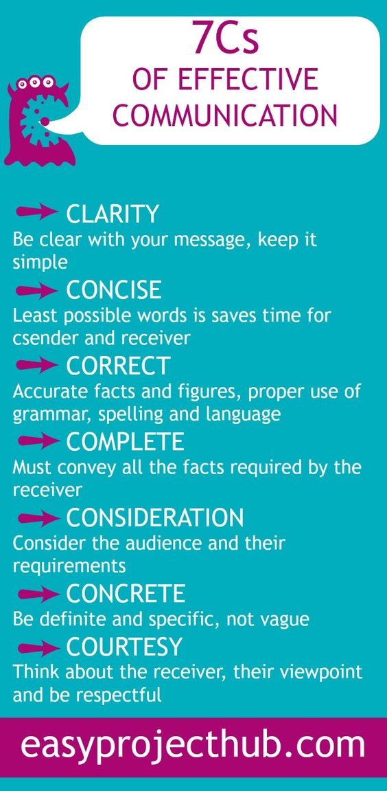 7 Cs Of Effective Communication Effective Communication Language