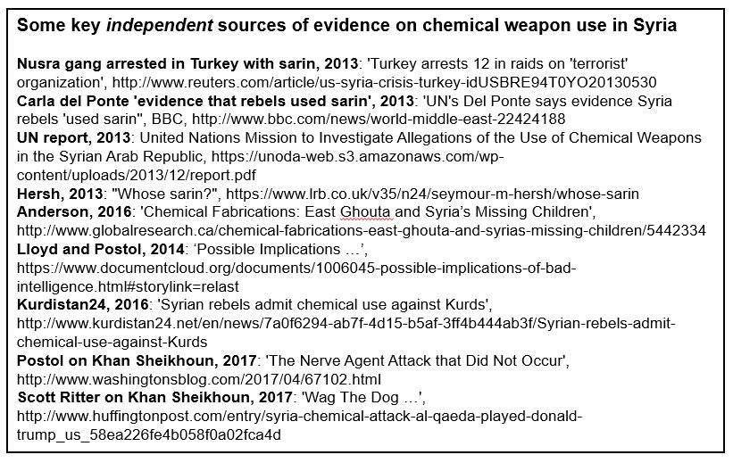 timand2037's tweet photo. Some key *independent* sources for evidence on #chemicalweapons attacks in #Syria. Ignore agencies (HRW, SOHR, Belingcat) paid by the USA. https://t.co/6ksLKB2Tst