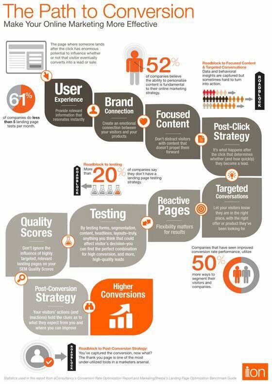 #Conversion Path #UX #Brand #Contentmarketing #Leads #Growthhacking #defstar5 #Mpgvip #makeyourownlane #OnlineMarketing #DigitalMarketing