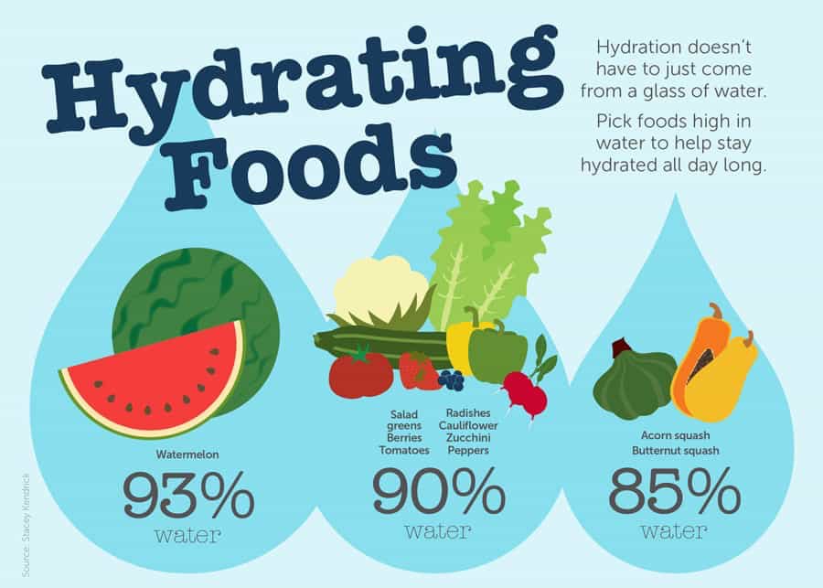 drjohnrmoore's tweet photo. It has been a very hot weekend! Stay hydrated when your not indoors ☀️ #heatadvisory #nc #orthopedics #pinehurst #hydrate https://t.co/OZjZkRvPPb