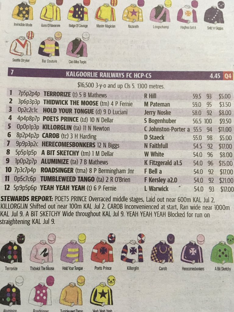 RailwaysFC_Kal's tweet photo. @kalracing #PantherLand on course today @kalracing #winnersineveryrace #RailwaysFC https://t.co/rbtvVBkPk4