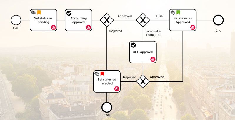 D4Work's tweet photo. @D4Work presents Complex Workflows, the most visual, versatile and powerful workflow on #GSuite. https://t.co/oQdOKnOcdL #FrenchTech #ECM https://t.co/7PJDUPUvg6
