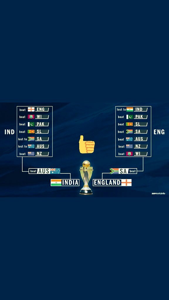 rodeoactive_'s tweet photo. #WWC17Final
All the very best team India...
#thewomeninblue
#teamincredible
#IndvsEng 
#thehomeofcricket
#Lord's https://t.co/y4Wp15dGKY