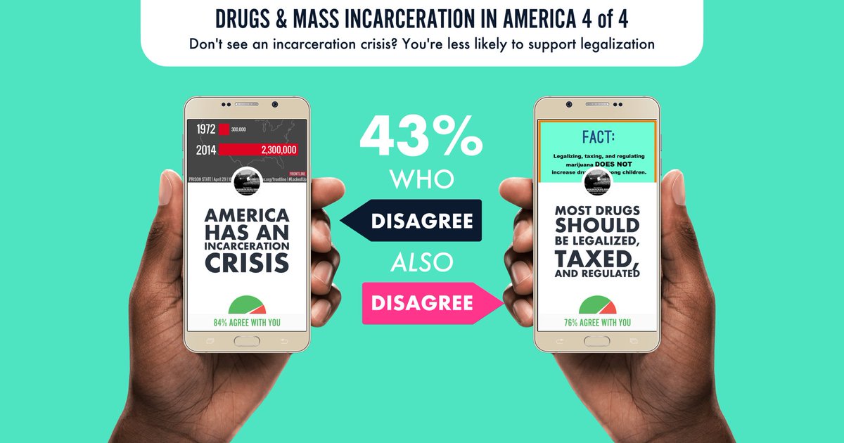 #staance Drugs &amp; Incarceration