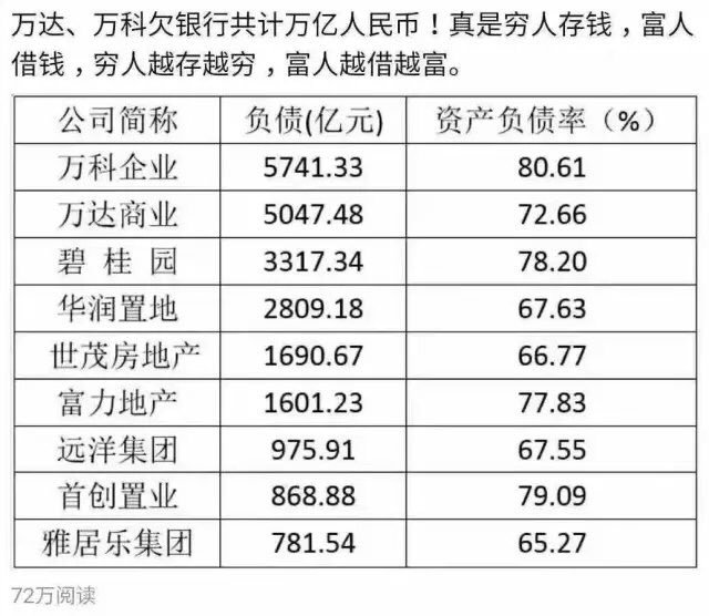 shanbendahe's tweet photo. 按照国际标准，支那所有银行都应当宣布破产。支那大型地产公司都已将资产安全转移至海外市场，支那房地产价格的暴跌近在咫尺。从而引发多米诺骨牌效应，物价飞速上涨，粮食及日用品紧缺，人民币汇率崩溃，一切有价证券成为废纸。愚在此并非危言耸听，这是普通大学经济专业学生都能测算出的大概率事件！ https://t.co/lSfArY9v8B