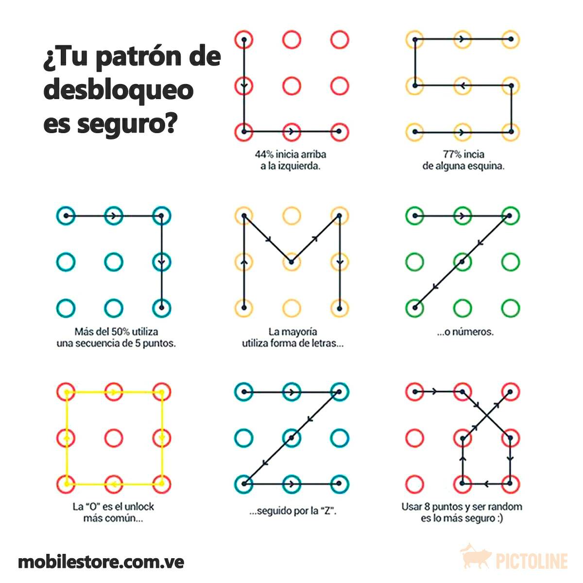 AMmobilestore's tweet image. #MobilTips 📲