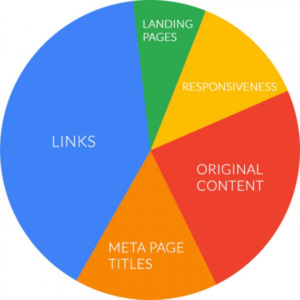 aipowernexus's tweet photo. jeffbullas: 7 Must-Have Ingredients of Any Successful Link Building Campaign https://t.co/viHCcopvB6 #SEO #linkb… https://t.co/i4MaKdFnWV
