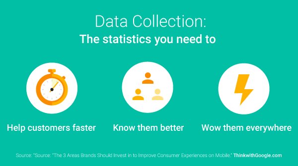 ThinkwithGoogle's tweet photo. “Help me faster,” “Know me better,” and “Wow me everywhere” are the areas your brand should invest in https://t.co/8RpwXFEiD0 https://t.co/OGF17TniNM