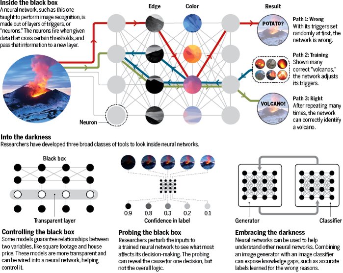 DeepLearn007's tweet photo. How #AI detectives are cracking open the black box of #deeplearning
#machinelearning #BigData #ML #DL #tech
https://t.co/DdwGNiqsjV https://t.co/mtoqh1dT5g