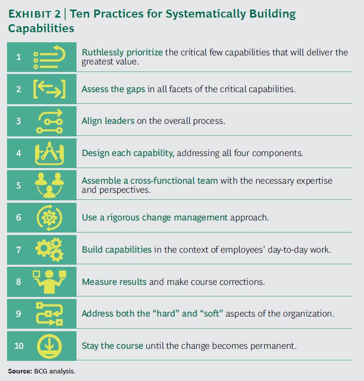 BCG's tweet photo. How can companies begin building capabilities? 10 key practices: https://t.co/9N7DWx8y0R https://t.co/Zp6u5cER9y