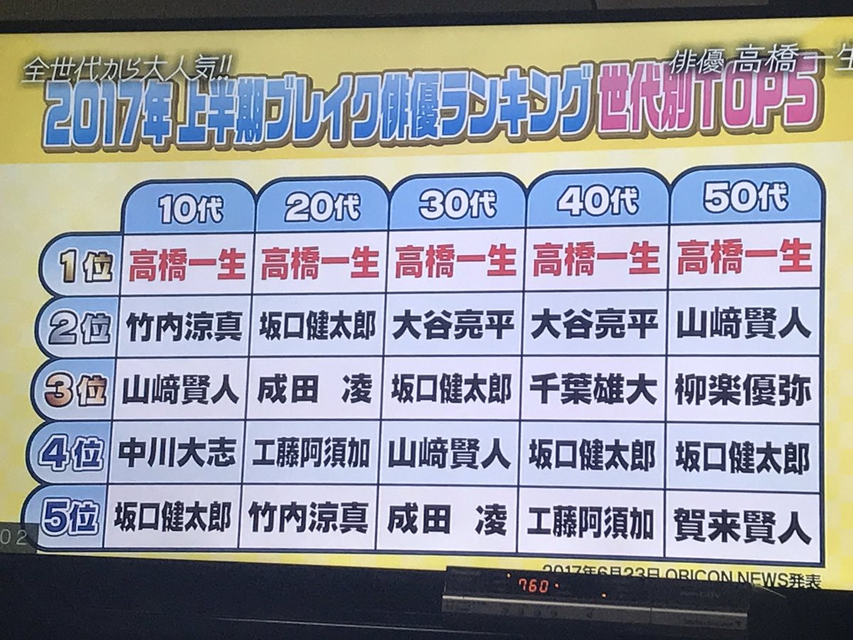 mi_mi_mi___k's tweet photo. 竹内涼真 ２つも入ってる✌️✌️ https://t.co/itoKqn8AUH