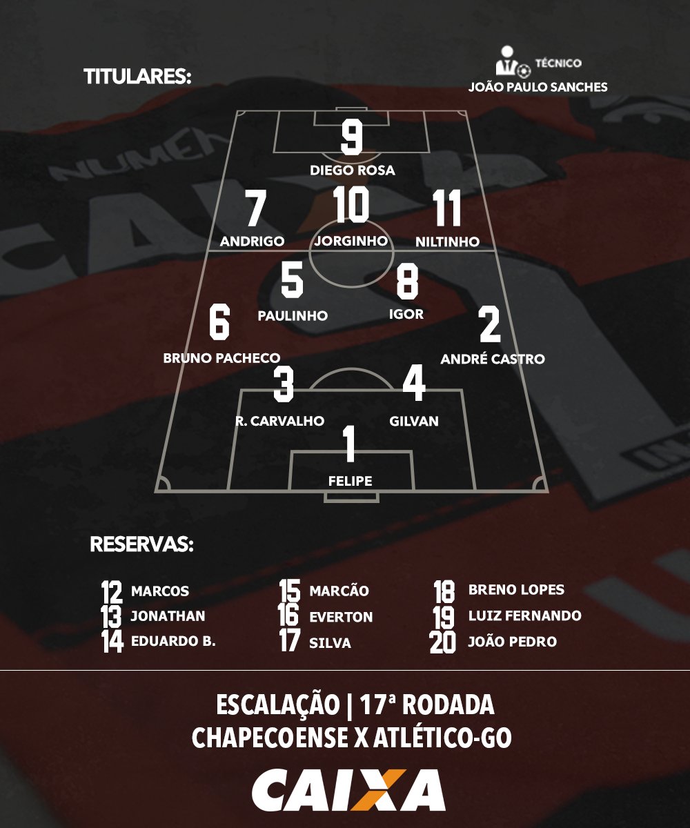 ACGOficial's tweet image. DRAGÃO PRONTO!!! time definido por João Paulo Sanches da seguinte maneira: