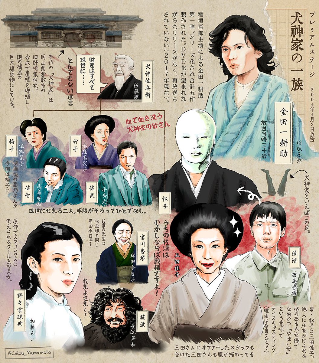 やまもと 探偵堂 突然ですが 稲垣吾郎主演ドラマ 犬神家の一族 について描きました シリーズ第1作ですね 求 再放送 金田一耕助 横溝正史 犬神家の一族 稲垣吾郎 Smap 西島秀俊 横溝絵 金田一絵 横溝美術部 スケキヨ 三田佳子 T やまもと 探偵堂 突然ですが 稲垣吾郎主演ドラマ 犬神家の一族 について描きました シリーズ第1作ですね 求 再放送 金田一耕助 横溝正史 犬神家の一族 稲垣吾郎 Smap 西島秀俊 横溝絵 金田一絵 横溝美術部 スケキヨ 三田佳子 T