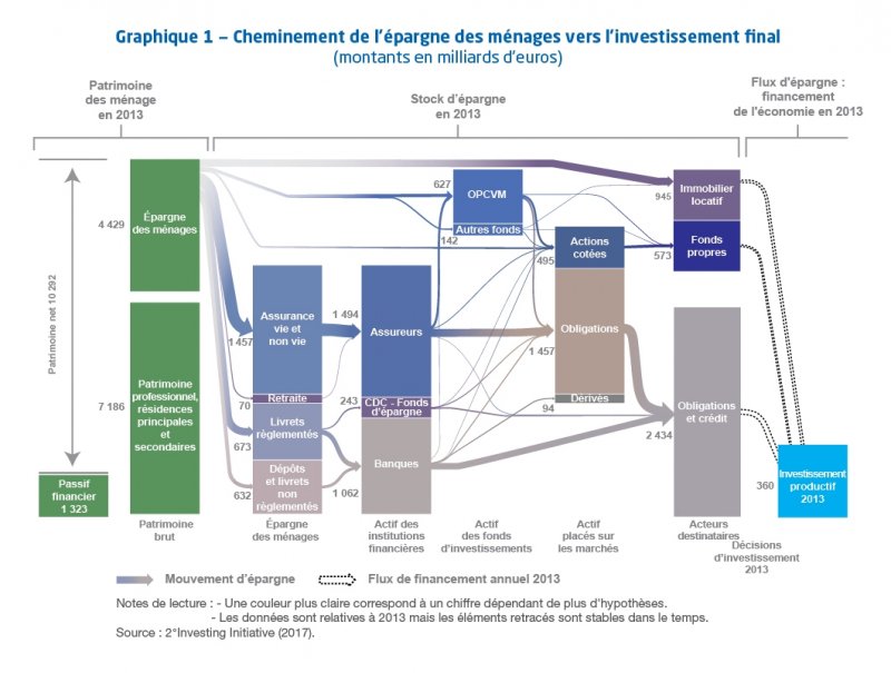 StrategiePlan's tweet photo. #LesCahiersdelété | Comment mettre la #fiscalité de l'#épargne au service d'une #croissance durable ? https://t.co/bjRZhX346R https://t.co/op79DmWEFq