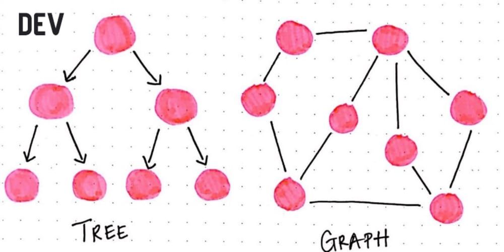yutakashino's tweet photo. A Gentle Introduction To Graph Theory https://t.co/1QZcOG4s7n https://t.co/toOpzu0Sou