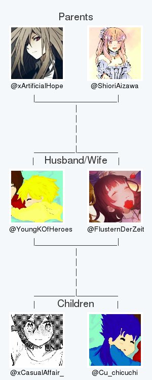 My twitter family is:
<a href="/xArtificialHope/">Izuru Kamukura「OFF」</a> <a href="/ShioriAizawa/">Shiori</a> <a href="/FlusternDerZeit/">Whis</a> <a href="/xCasualAffair_/">Ｍａｒｉｅ「Gᴜᴅᴀᴋᴏ」</a> <a href="/Cu_chicuchi/">Cú(chi)</a>

via tinyurl.com/twitterfamily

.