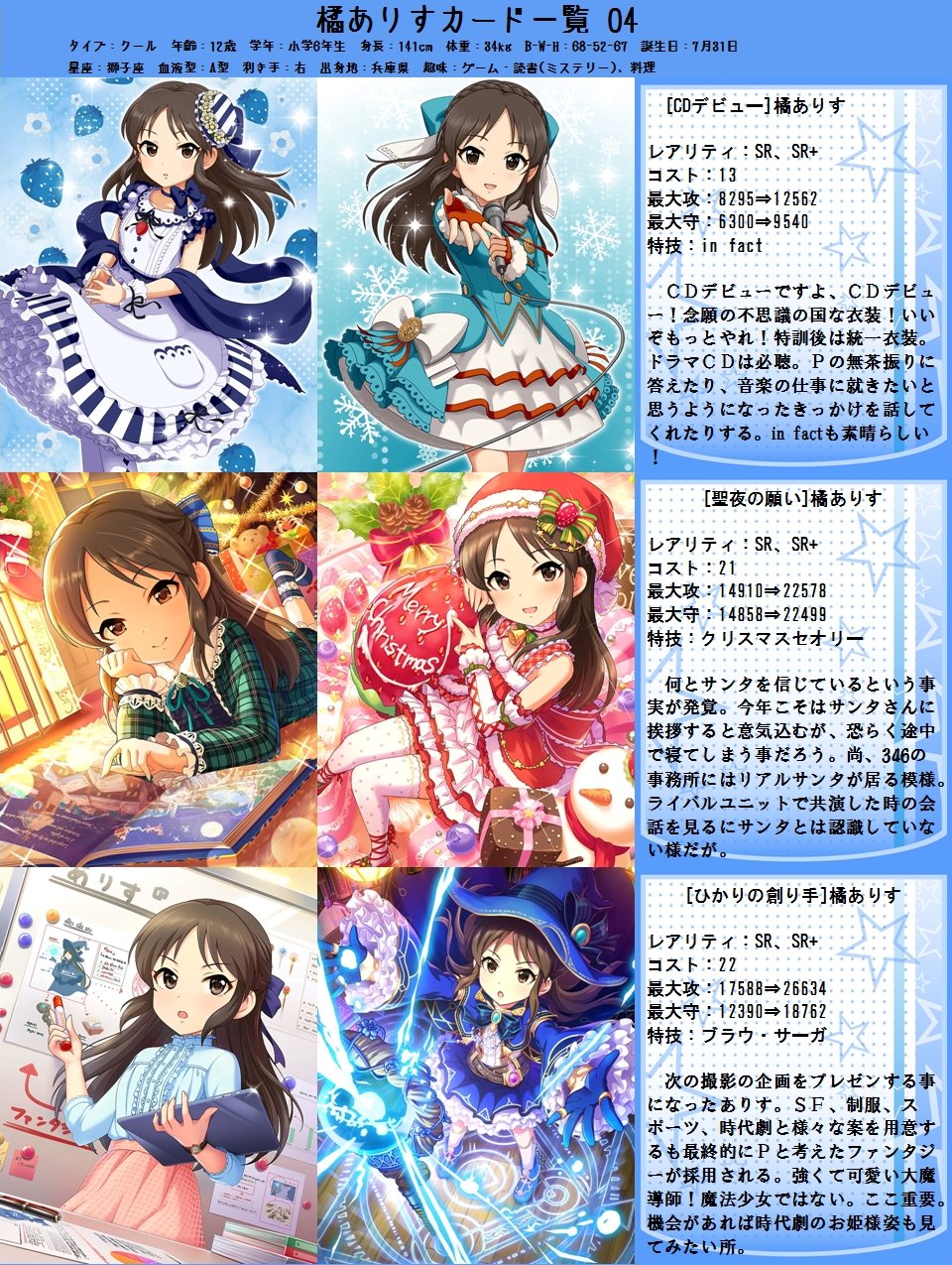 ミシェル ありすのカードカタログ17を作ってみました其の２ 橘ありす生誕祭 橘ありす生誕祭17 T Co Vpicamvtvk Twitter
