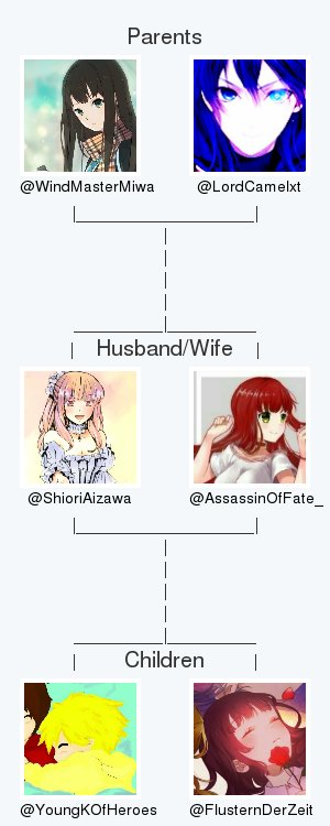 My twitter family is:
<a href="/WindMasterMiwa/">Yafū Miwa 【夜風美和】</a> @LordCamelxt <a href="/AssassinOfFate_/">Assassin</a> <a href="/YoungKOfHeroes/">C. Gilgamesh 「子ギル」</a> <a href="/FlusternDerZeit/">Whis</a>

via tinyurl.com/twitterfamily

.