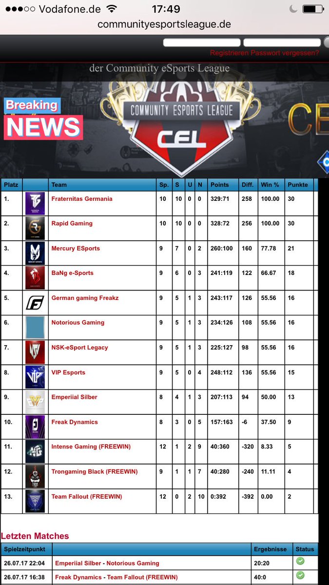 FraternitasGER's tweet photo. DeSBL Infinity Warfare 6vs6 Winner
CEL eSports League Final 
https://t.co/WAKDRRZpp2
@DeSBLiga @CEL_Liga https://t.co/JGxEn7nZLM